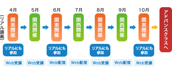 ドッグトレーニングスクール セミナー紹介 Aba 応用行動分析 行動分析学 犬の問題行動改善セミナー 動物行動学